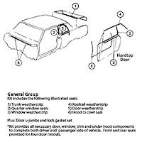 Weatherstrip Kit 68-69 Pontiac Firebird 2 Door