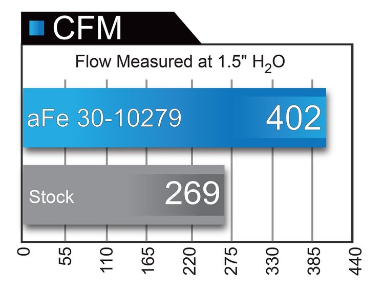 MAGNUM FLOW FILTER