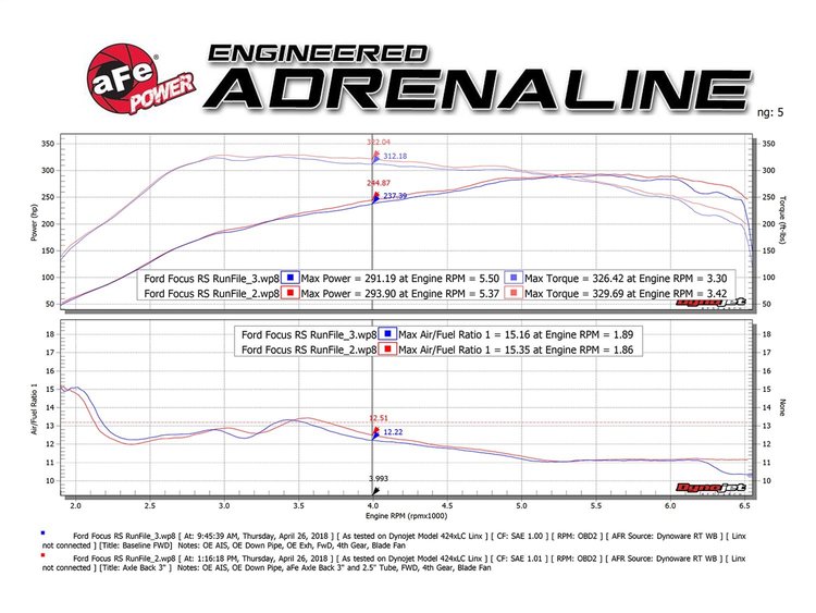 AXLE-BACK EXHAUST