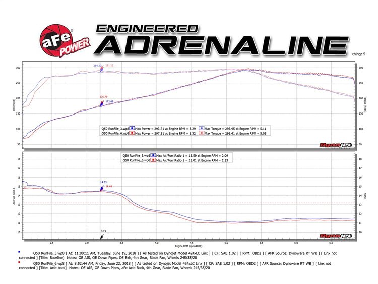 AXLE-BACK EXHAUST