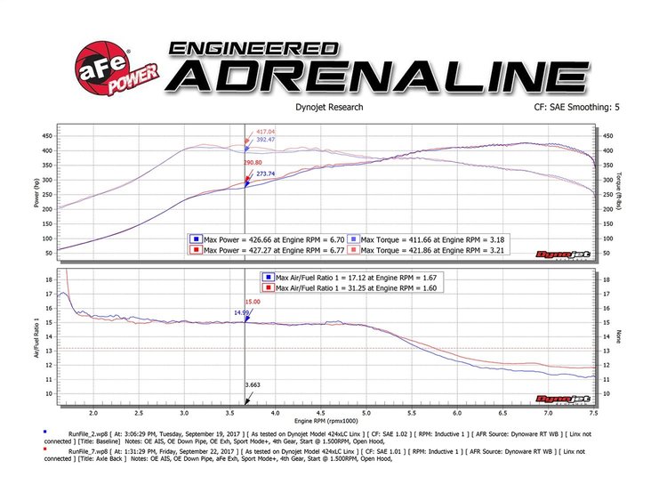 MACH FORCE-XP EXHAUST SYS