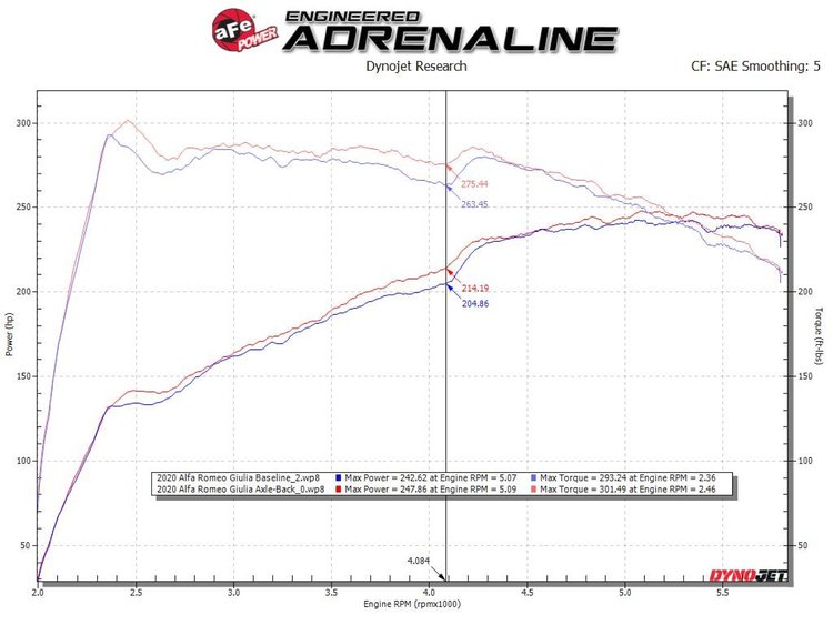 49-36902 MACH Force-Xp 2 IN to 2-1/2 IN Stainless Steel Axle-Back Exhaust System Alfa Romeo Giulia 17-25 L4-2.0L (t)