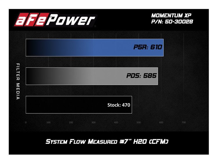 MOMENTUM XP INTAKE