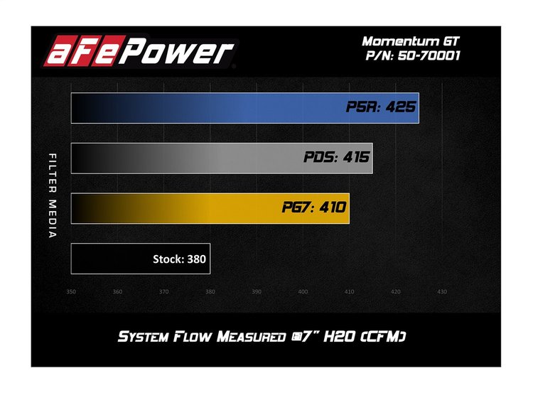 MOMENTUM GT INTAKE