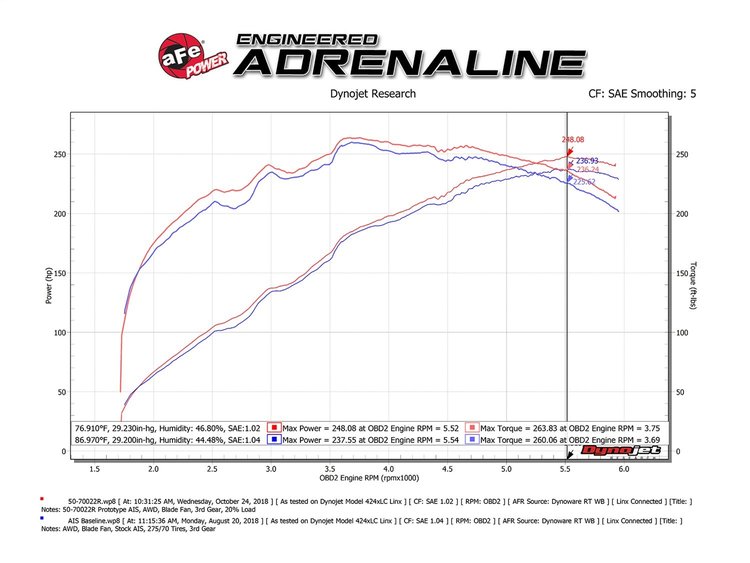 MOMENTUM GT INTAKE