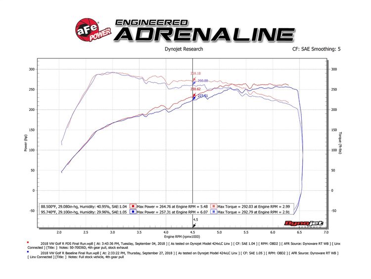 MOMENTUM GT INTAKE
