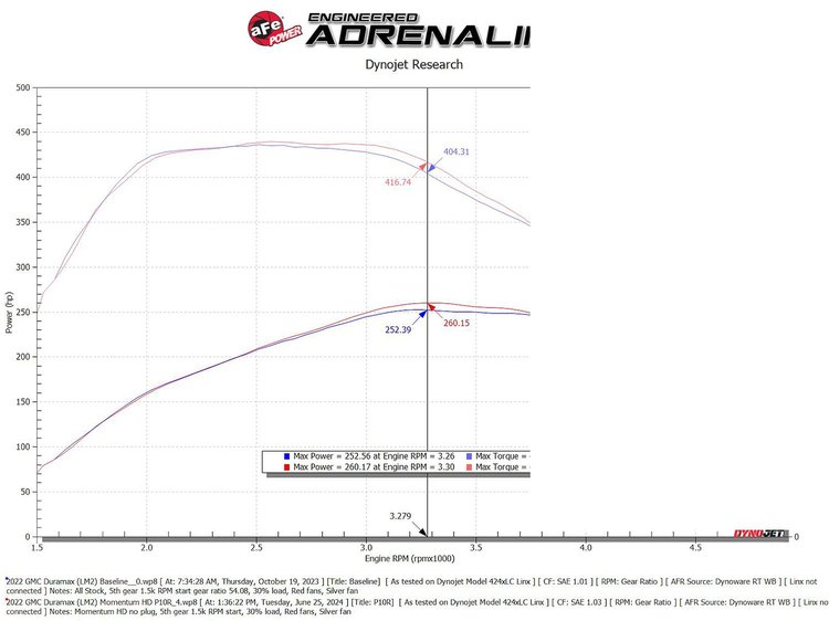 50-70121T Momentum HD Cold Air Intake System w/ Pro 10R Filter GM Trucks/SUVs 20-25 L6-3.0L (td) LM2/LZ0