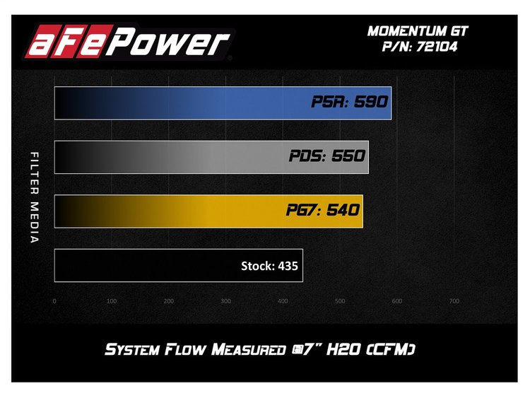 MOMENTUM CAIS RAM 2500 PO