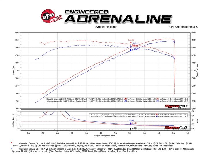 MOMENTUM GT INTAKE