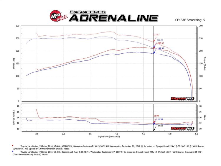 COLD AIR INTAKE SYSTEM