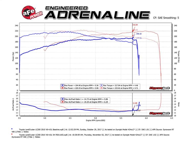 COLD AIR INTAKE SYSTEM