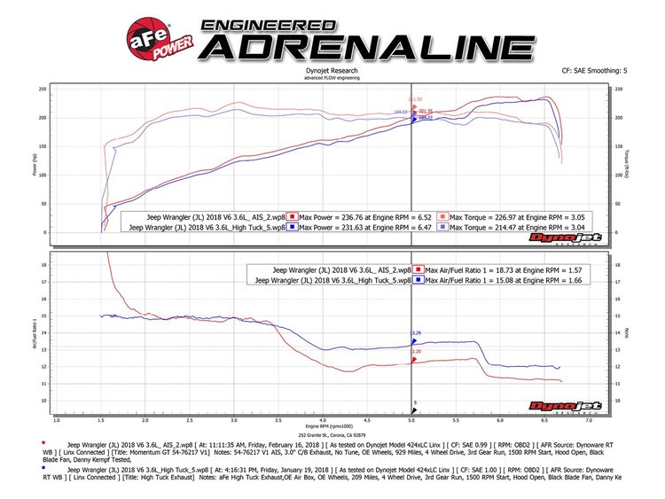 MOMENTUM GT INTAKE