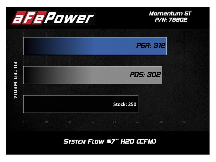 MOMENTUM GT INTAKE