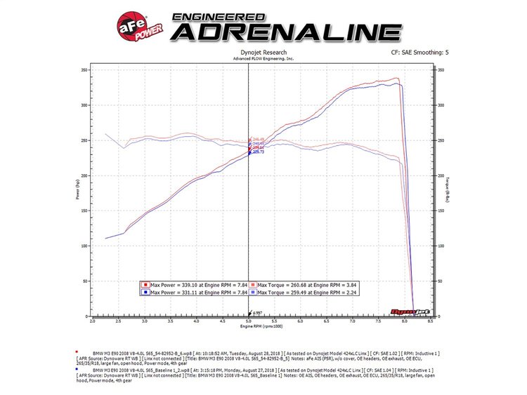 MAGNUM FORCE INTAKE