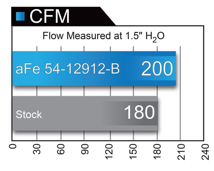 MAGNUM FORCE INTAKE