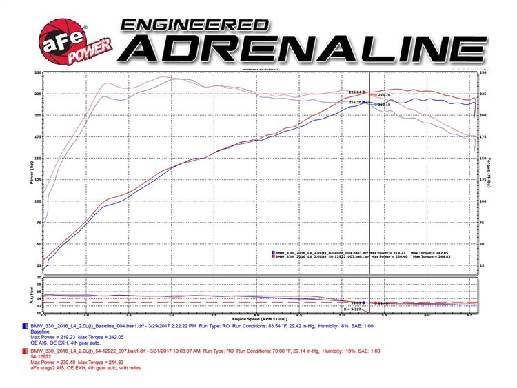 MAGNUM FORCE INTAKE