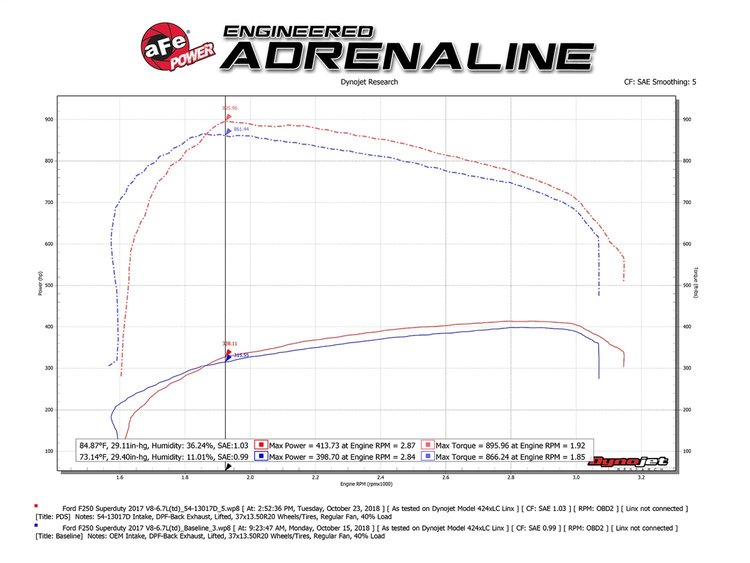 MAGNUM FORCE INTAKE