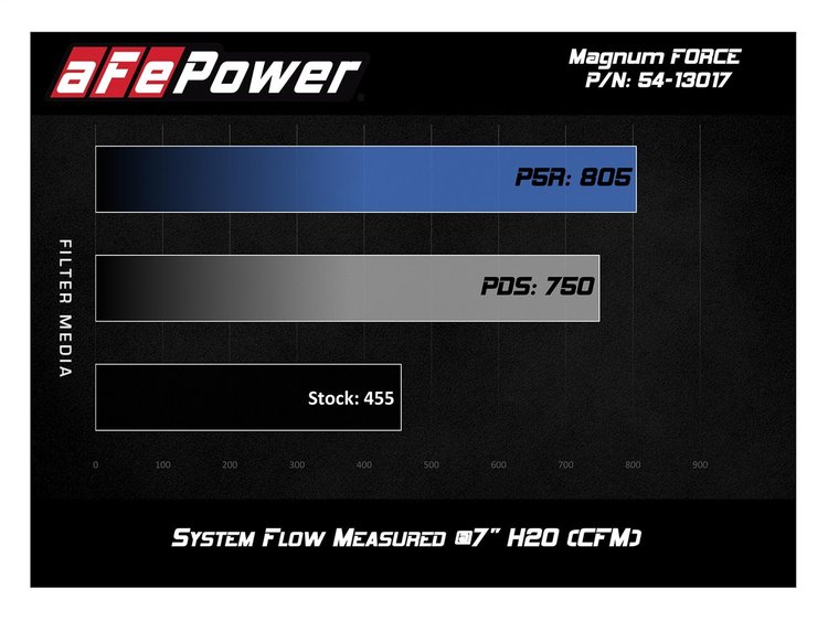 MAGNUM FORCE INTAKE