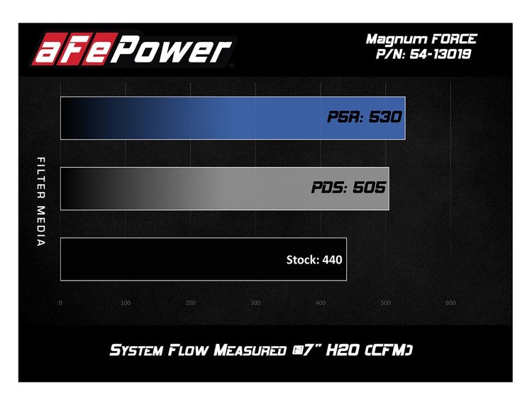 MAGNUM FORCE INTAKE