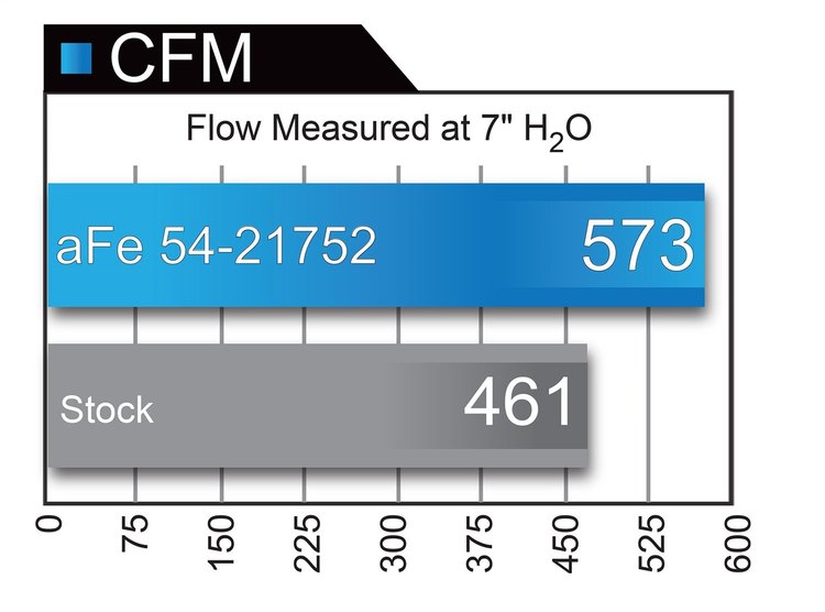 MAGNUM FORCE INTAKE