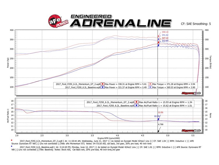 MOMENTUM CAIS FORD SUPERD