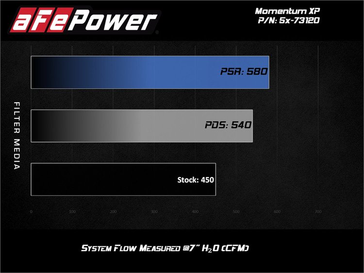 MOMENTUM CAIS FORD F-150