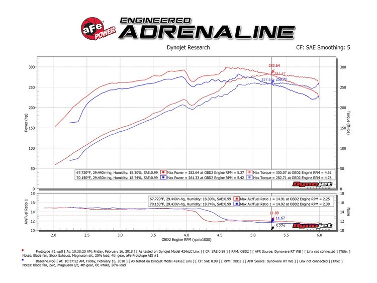MOMENTUM GT INTAKE