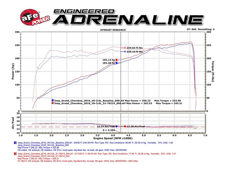 Momentum GT Pro 5R Cold Air Intake System Jeep Grand Cherokee 16-17 WK2 V6-3.6L