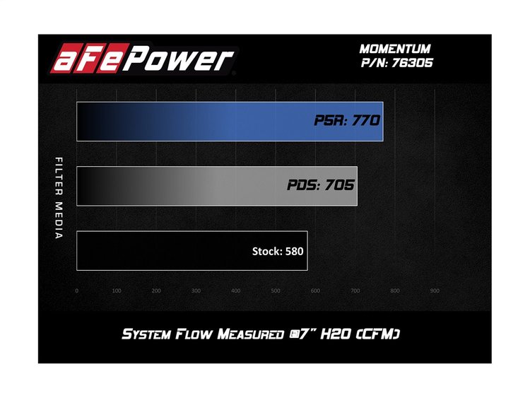 MOMENTUM GT INTAKE