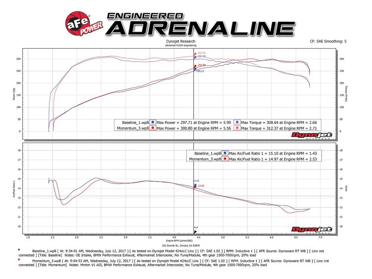 MOMENTUM GT INTAKE