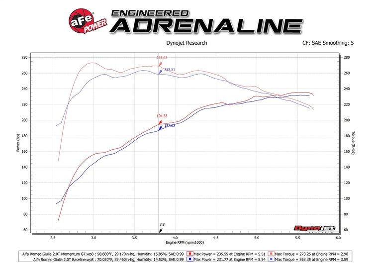 MOMENTUM GT INTAKE