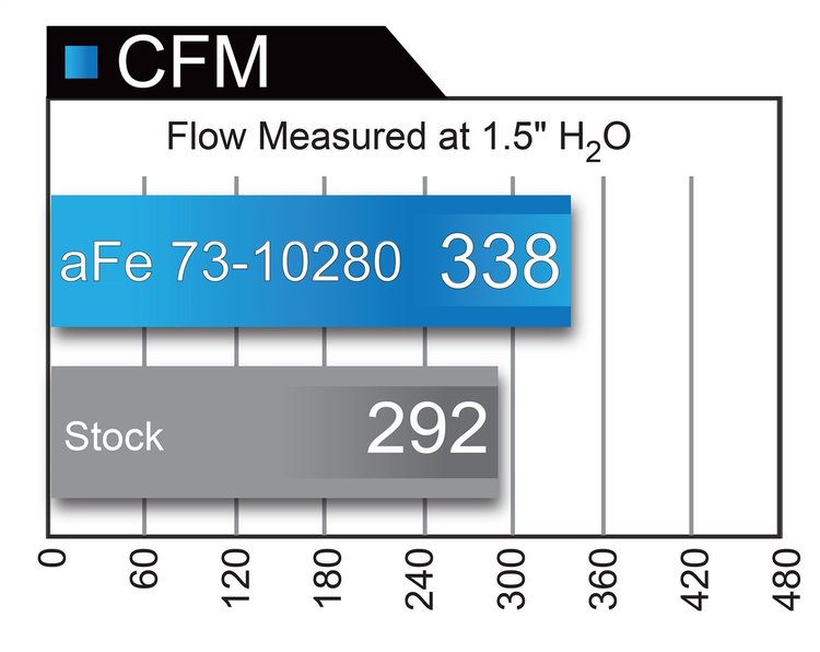 MAGNUM FLOW FILTER