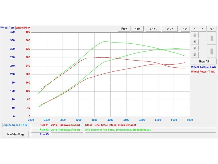 PERFORMANCE TUNER