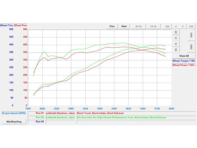 PERFORMANCE TUNER