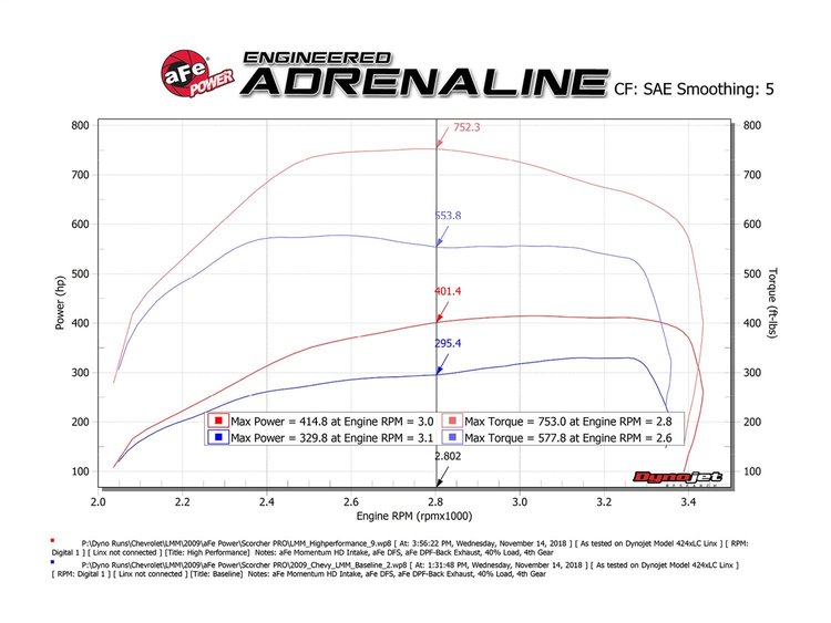 PERFORMANCE TUNER