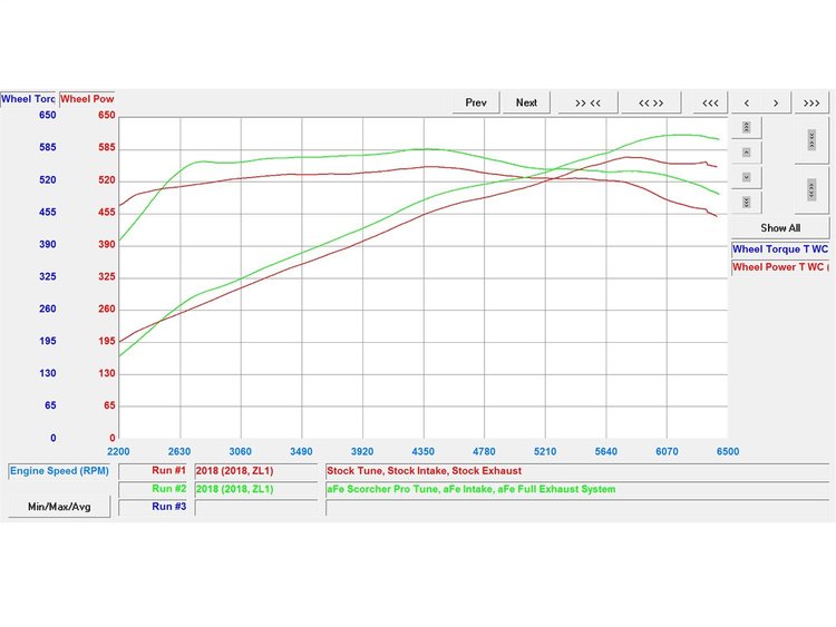 PERFORMANCE TUNER