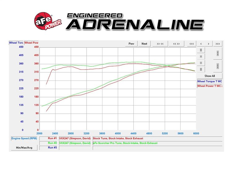 PERFORMANCE TUNER