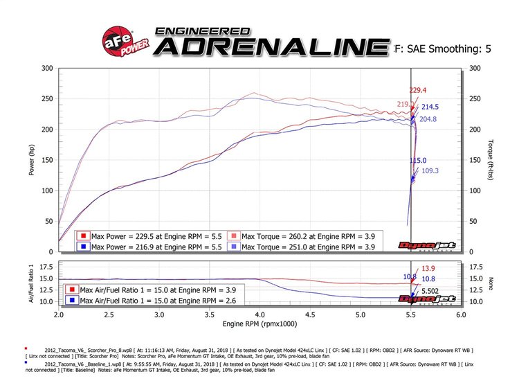 PERFORMANCE TUNER