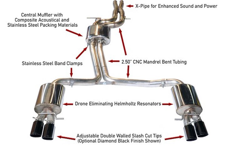 Touring Edition Exhaust for Audi B8 S4 3.0T - Diamond Black Tips (102mm)