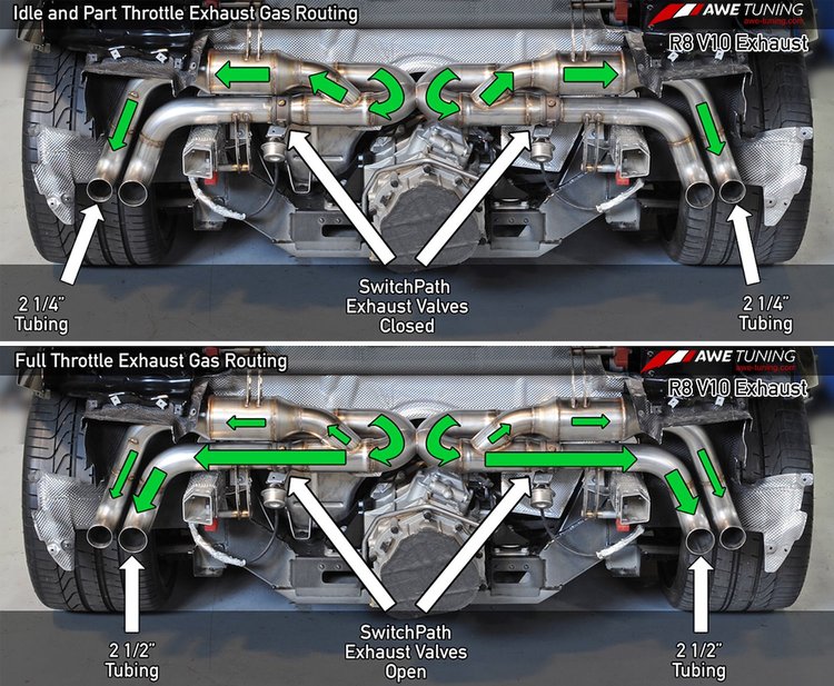 AWE SwitchPath Exhaust for Audi R8 V10 Spyder