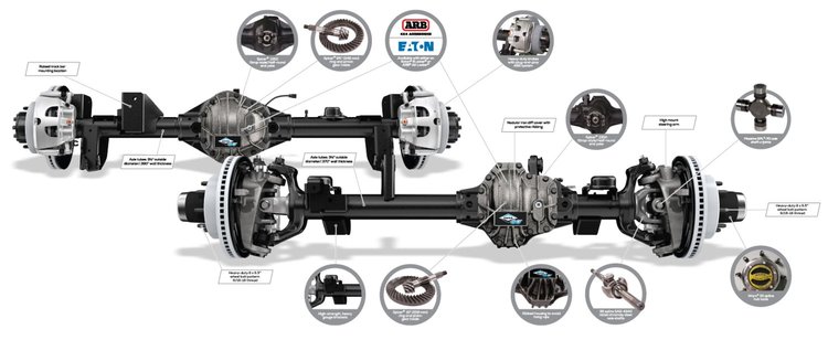 DANA 60 CRATE AXLE