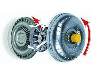 1030220 Torque Converter 1983-89 Ford C6 6.9/7.3L