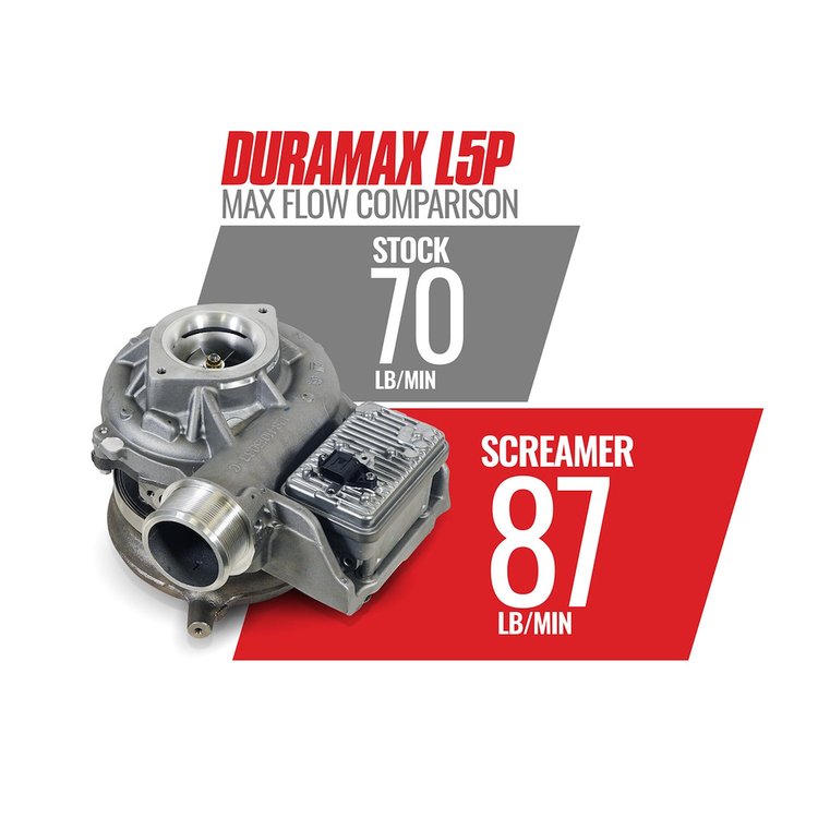 SCREAMER TURBO GM 6.6 L5P