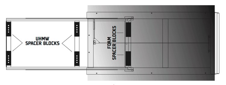 LIFT BLOCK KIT V2