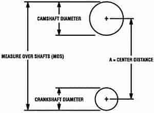Cloyes Hex-A-Just Timing Chains
