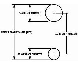 Heavy Duty Timing Set w/o Sprockets