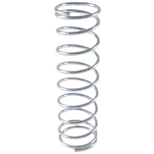 Checking Springs
