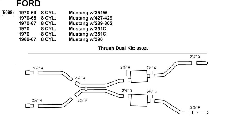 Thrush Header Back Kit 1967-70 Mustang V8