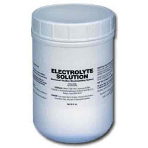 Electroplating Electrolyte Solution Replacement Electrolyte Solution