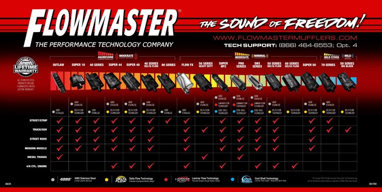 English Muffler Family Shop Banner [Vinyl]